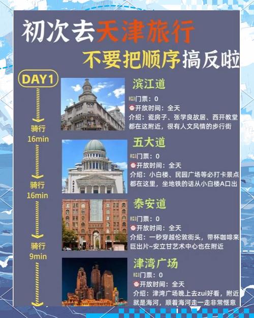 天津必去的几个景点,旅游攻略