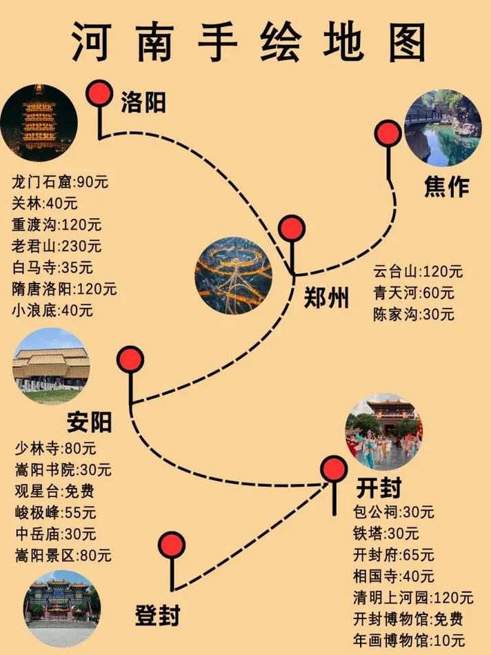 河南自驾游,免费玩转河南最佳旅游景点