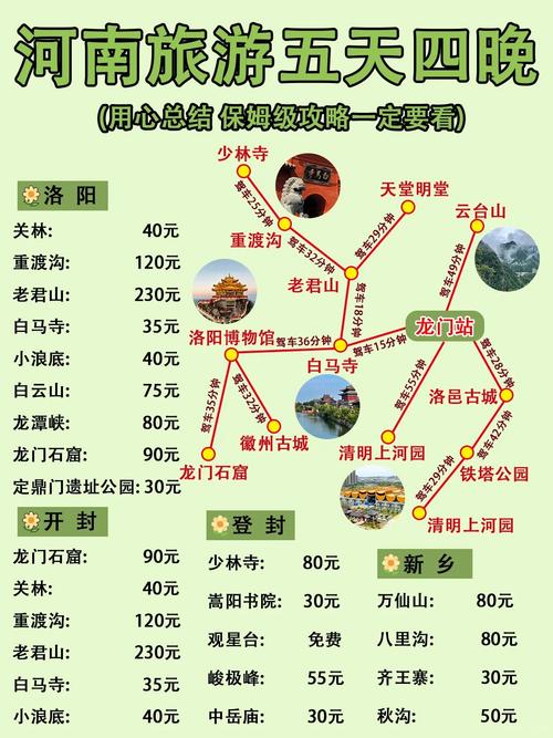 自驾游去河南怎样安排路线?