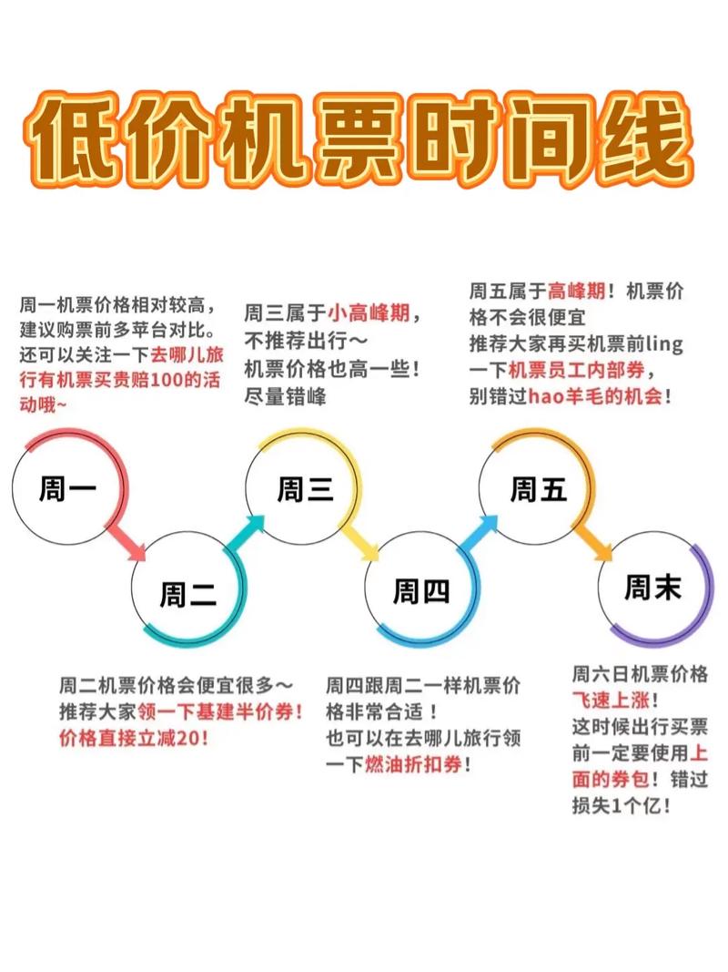 飞机票哪个平台买比较便宜