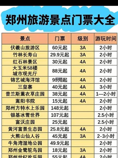 郑州景点必去前十景点