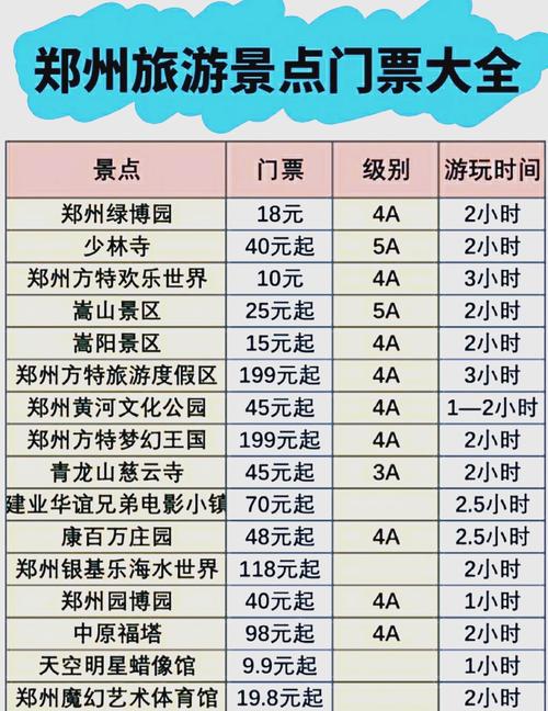 郑州前十旅游景点(第一期)