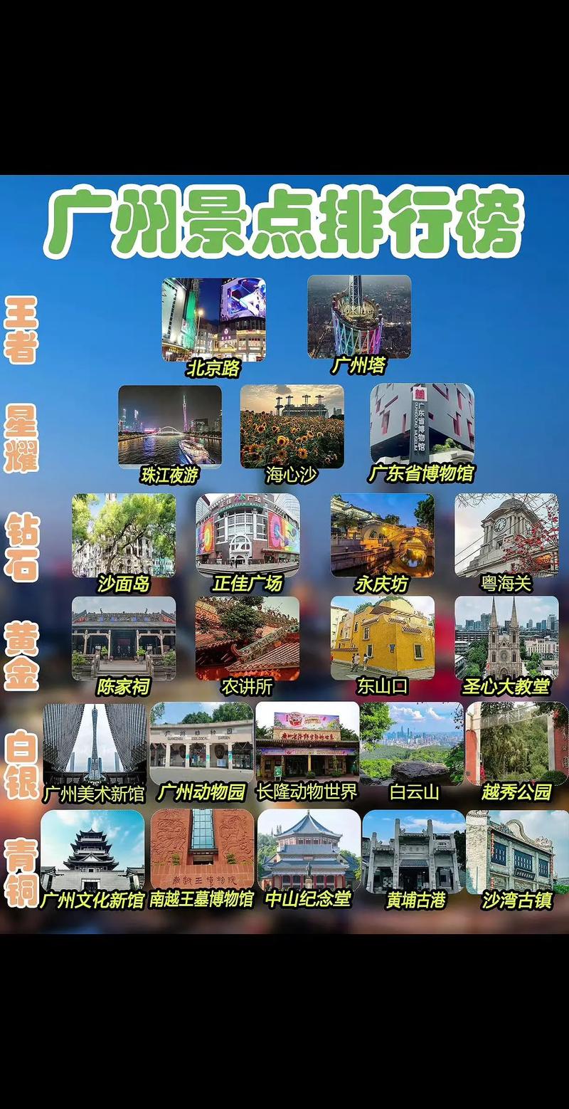 广州著名的前十景点介绍(广州前十名胜古迹)