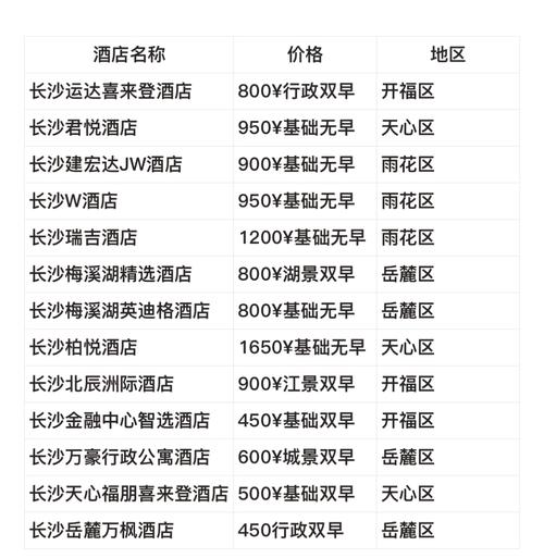 长沙最豪华的前十酒店有哪些?可以说说吗?