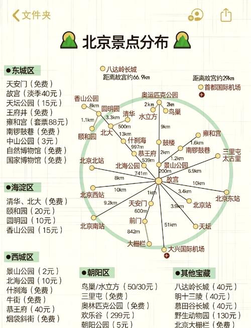 北京必去的10个景点