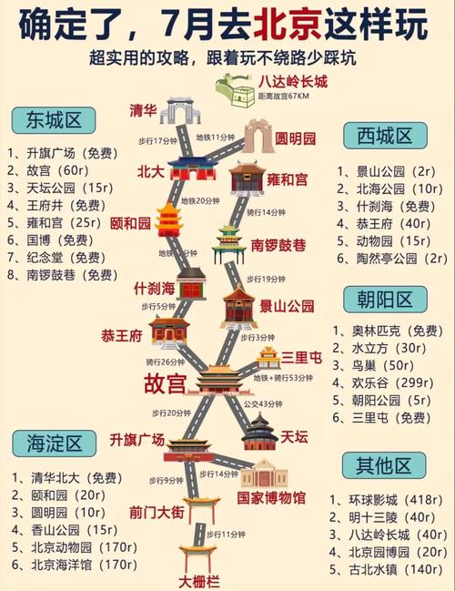 北京前十比较好玩的地方,北京景点排名前十