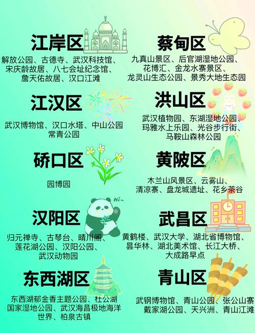 武汉市有哪些好玩的景点