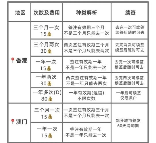 海口怎么办理港澳通行证