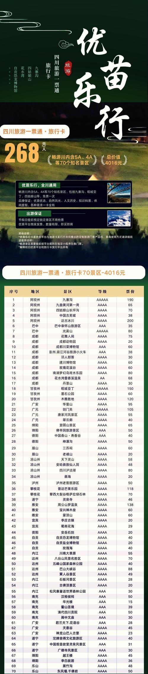 2021四川部分景区免票活动