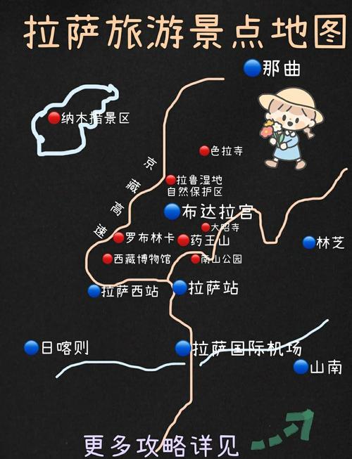 拉萨两日游旅游攻略大全