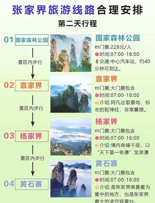 张家界景点游玩时间+顺序