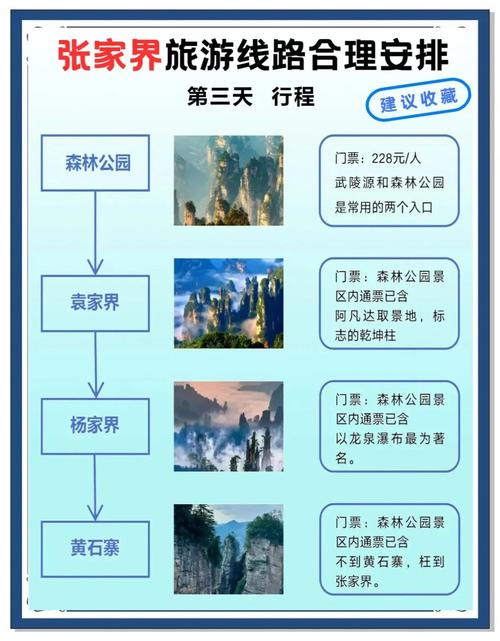 湖南张家界旅游攻略景点必去
