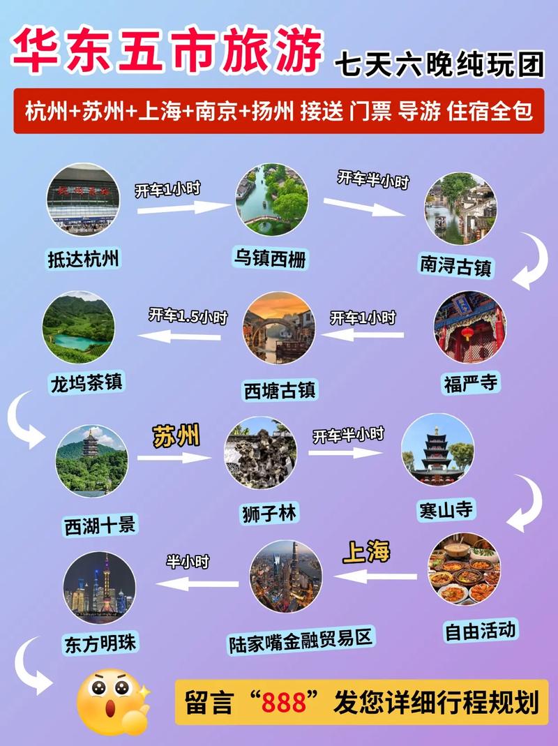 ...上海,有没有好的建议,旅游顺序是什么,旅游攻略