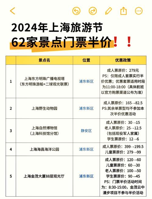 上海一日游跟团费用,如何选取性价比比较高的旅行团