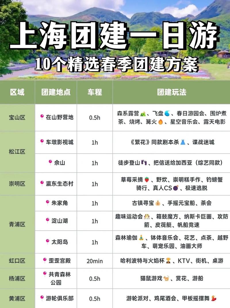 ...杨浦校区哪几个楼适合带孩子游览?跟团一日游怎么样?