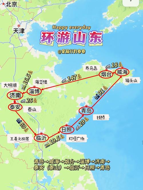 山东7日游最佳路线