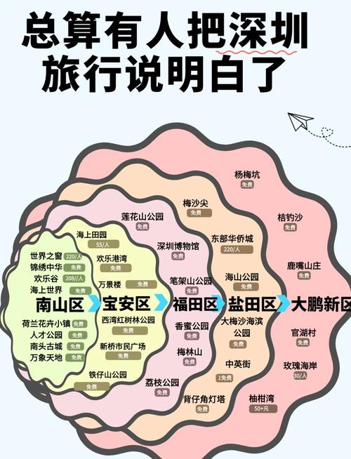 深圳周边自驾游7个必去景点推荐,深圳7条极美自驾游好去处路线推荐_百度...