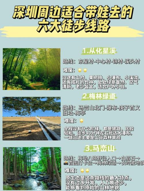 深圳周边自驾游推荐