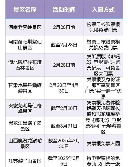 免门票景区河南2025免费一览表
