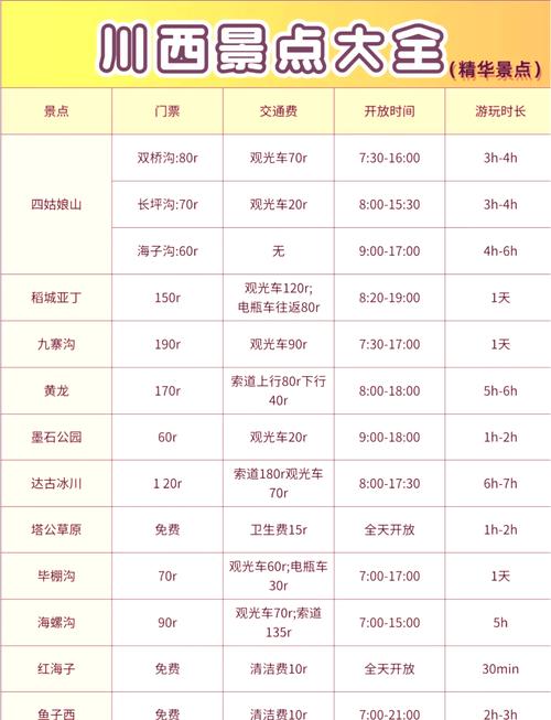 九寨沟旅游要多少钱每个人多少