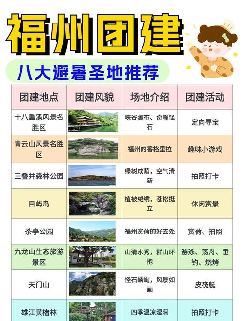 福州有哪些比较靠谱的旅行社推荐?