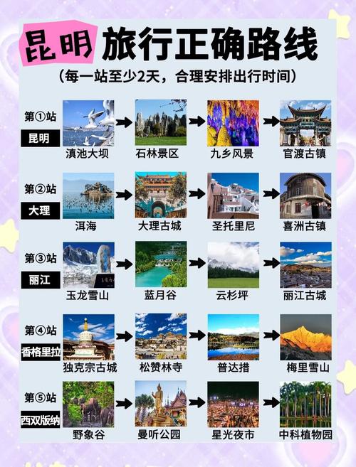 昆明一日游旅游攻略景点大全