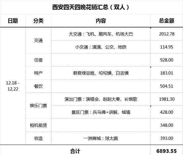 寒假从长春两人到西安旅游花费