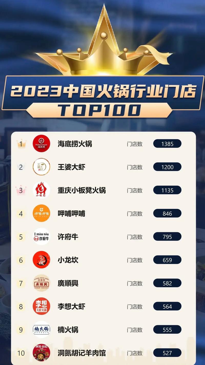 2023年零食店加盟前十排名榜,你有了解过吗?