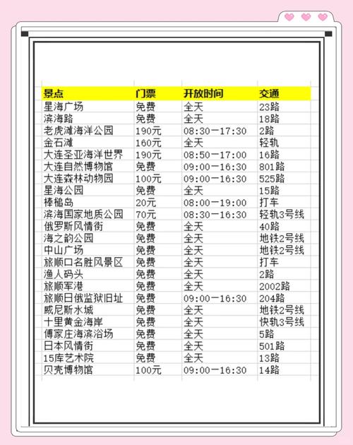 大连三日游费用表