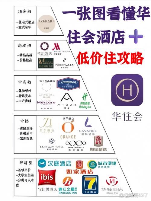 华住旗下酒店在哪预定便宜