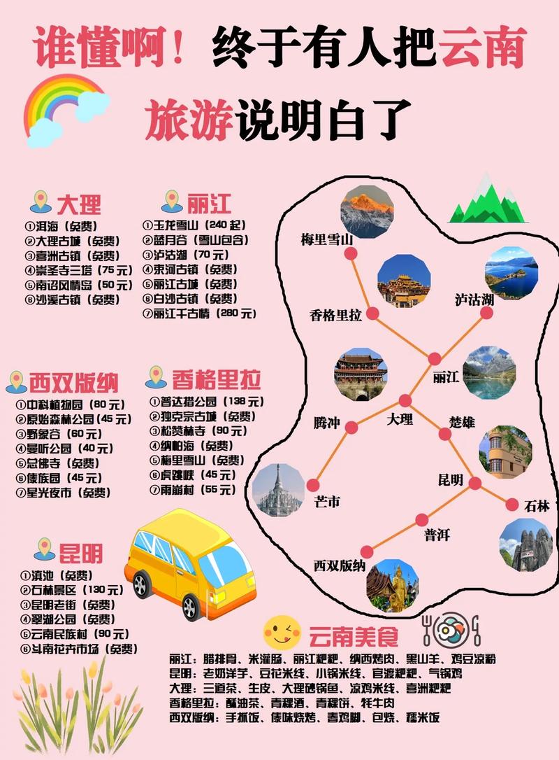 想要去云南旅游的最全面的攻略
