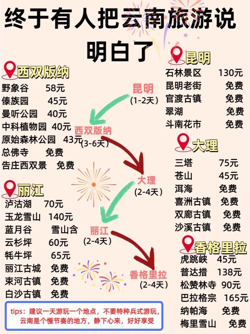 云南旅游必看攻略