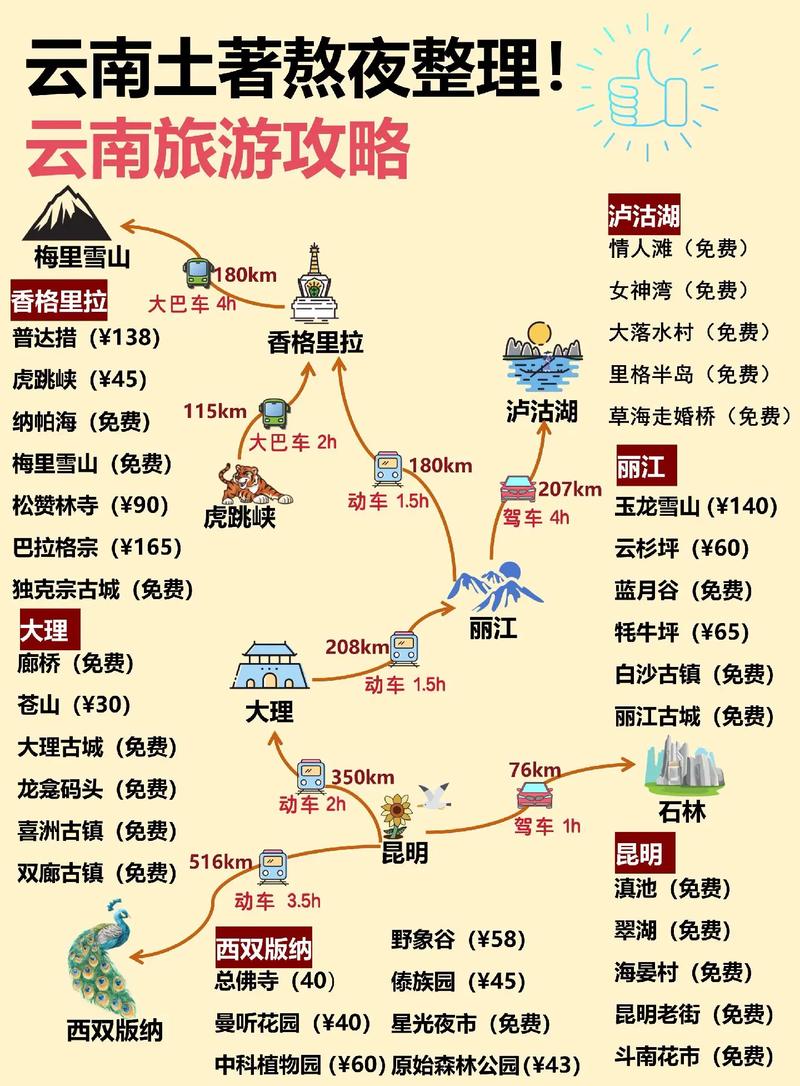 云南旅游攻略3日自由行最佳路线