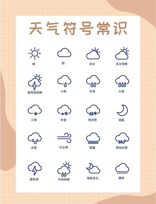 天气预报中符号的含义