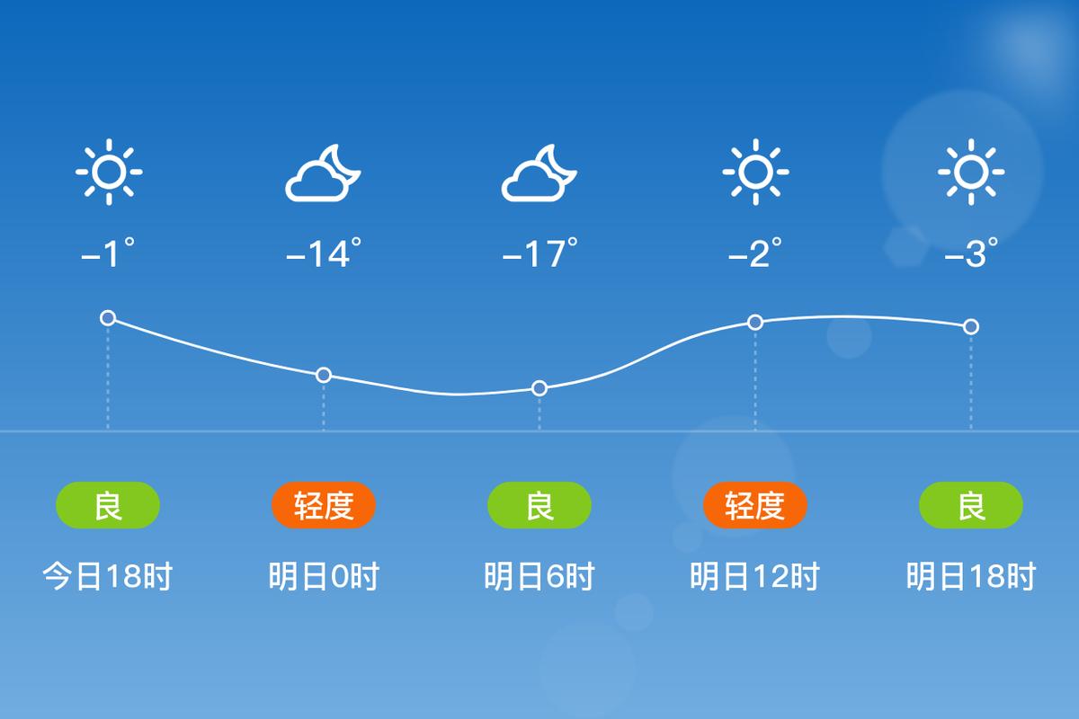 山西天气怎么样,山西天气预报怎么样