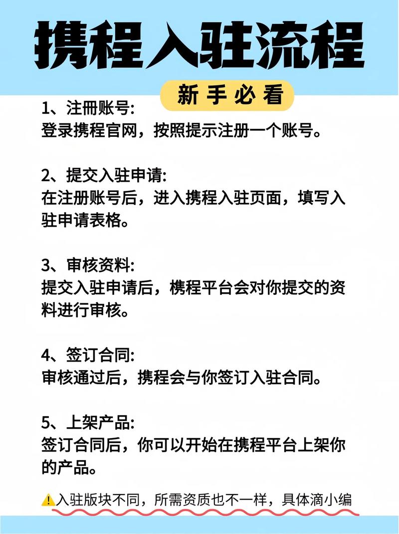 登录携程网最方便的是什么?