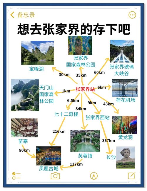 张家界旅游最佳路线在哪里