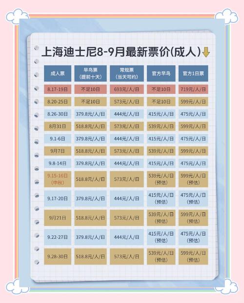 带孩子去上海迪士尼玩,哪个时间段去的游玩体验比较好呢?
