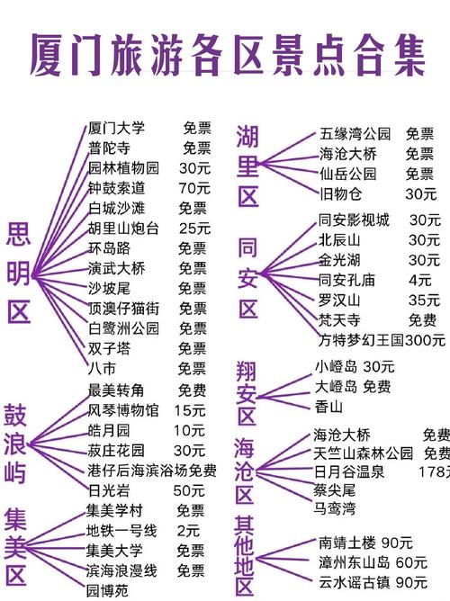 厦门必去打卡景点TOP10