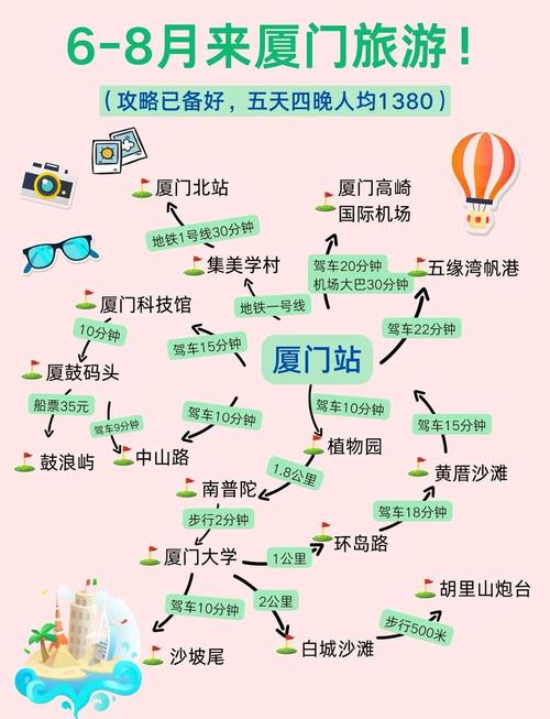 厦门必到前十景点