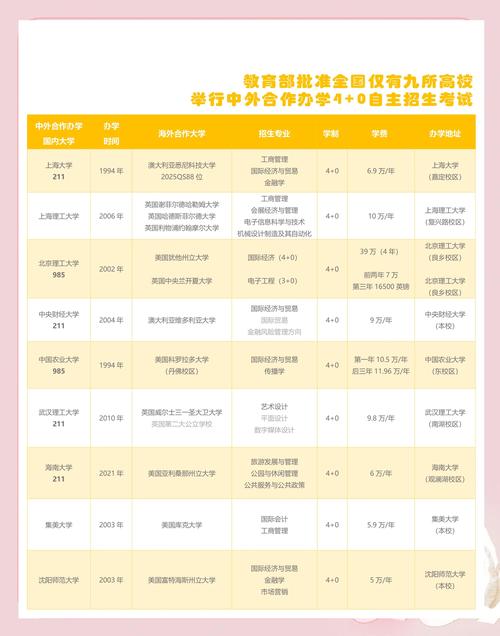 2022宁波诺丁汉大学4+0(世界本科)中外合作办学项目报考要求