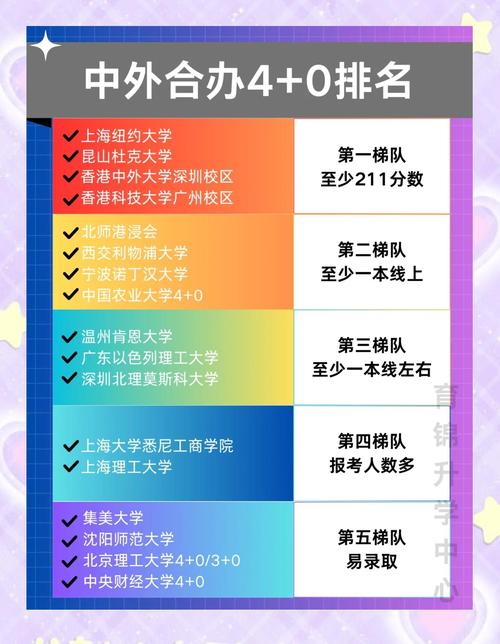中外合作办学4+0招生院校名单