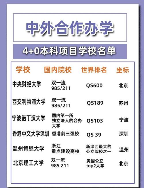 中外合作办学4十0都有哪些大学