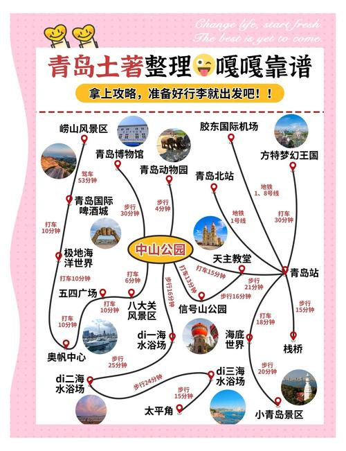 青岛地铁+景点手绘地图|附青岛三日游攻略