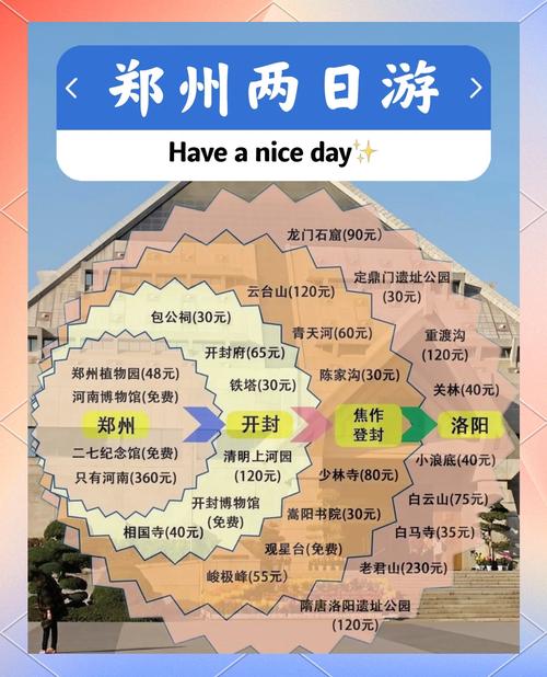 郑州至北京双飞旅游,郑州有哪些旅行社可以办理,费用多高