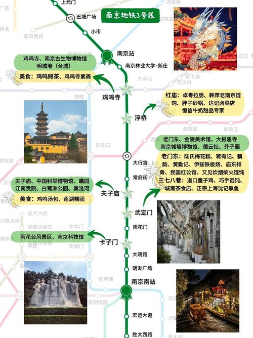 8个必去景点南京人一日游攻略,每个景点都在地铁线上,拿走不谢