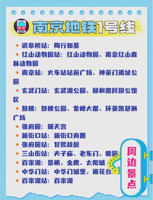 南京一日游必去景点有哪些