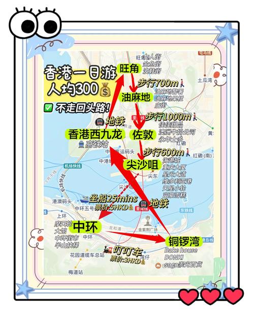 深圳出发香港一日游攻略,希望介绍详细点哈!