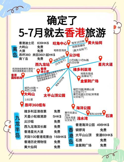 香港两日游自由行攻略