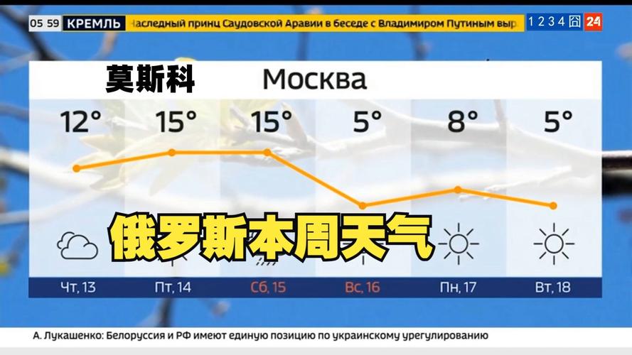 俄罗斯5月中旬天气预报5月俄罗斯天气预报